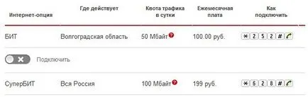 Вариант битови метра за да се свържете, изключете