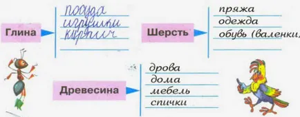 Светът около нас 2-ра степен, която може да бъде направена от глина, дърво и вълна (2-ра степен) Светът около нас 2-ра степен, която може да бъде направена от глина, вълна и дърво