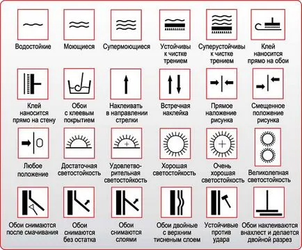 Декорация на стените с тапети какви са тапетите, техните видове, лепкава и описание (стена декорация тапети) Декорация на стените с тапети какви са тапетите, техните видове, лепкава и описание