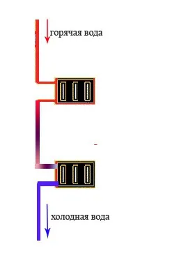 Нагряването на гаража с ръцете си походова техника, снимки, видео (отопление) Нагряването на гаража с ръцете си походова техника, снимки, видео