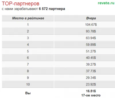 Service партньорска програма ebaytoday (shopotam)