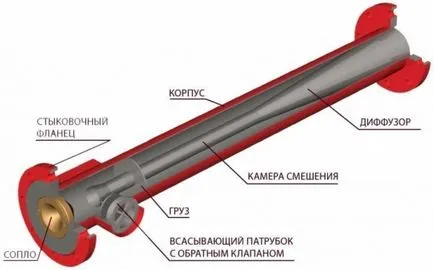 Пенобетонни с ръцете си в домашно видео околната среда