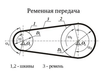 Предавателното отношение и дадено предавателно отношение