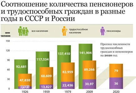 Защо да не живея за пенсиониране откровен лично мнение