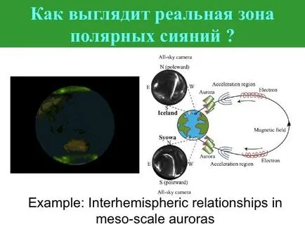 Защо има северното сияние