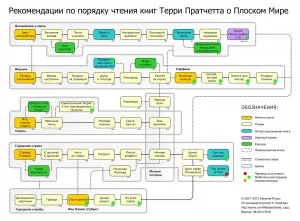Заповедта за четене Тери Pratchetta