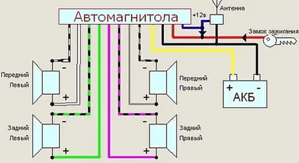Свързване на радио пионер как да инсталирате свои ръце, схемата