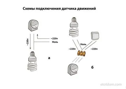 Свързване на сензор за движение верига и стъпка