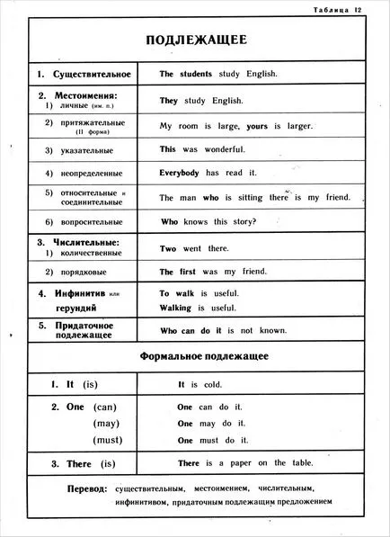 Предметът на английски език - английски в идеален ред