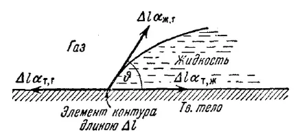 Повърхностно напрежение - studopediya