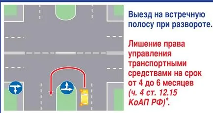 Условия за спиране и паркиране на автомобила, като спират на автобусните спирки за обществен