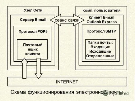 Представяне на п