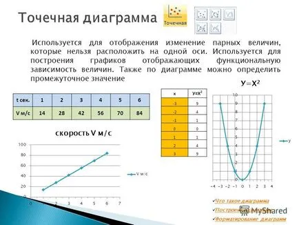 Представяне на какво основните видове структура диаграми диаграми формат (тема) Представяне на резултатите от основните видове диаграми графика на строителството на форматиране диаграми