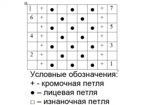 Простите модели игли за начинаещи