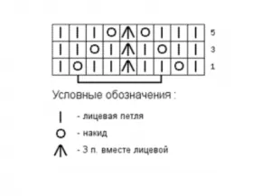 Простите модели игли за начинаещи