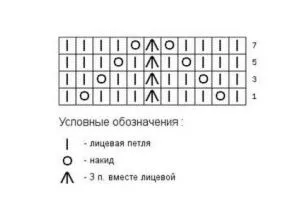 Простите модели игли за начинаещи