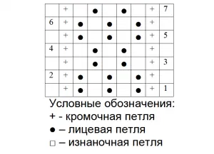 Простите модели игли за начинаещи