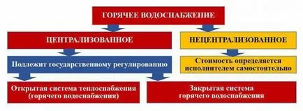 Само за комплекса брои разходите за топла вода