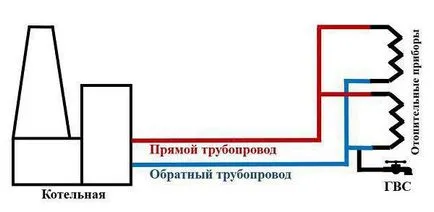 Само за комплекса брои разходите за топла вода