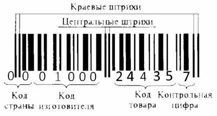 Проверка на баркода на стоки - labeltest здравословен начин на живот
