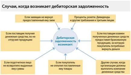 Просрочени вземания, че това е, като знак на косъм, колко месеца (просрочени вземания) Просрочени вземания, че това е, като знак на косъм, колко месеца