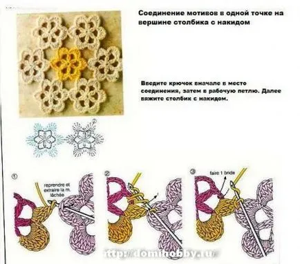 Примери на съединения мотиви (комбинирани) Примери на съединения мотиви