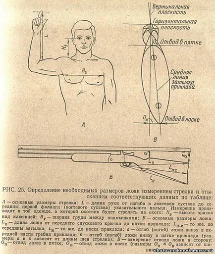 Задници с ръцете си - популярна оръжие