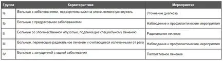 Декодиране рак раково заболяване