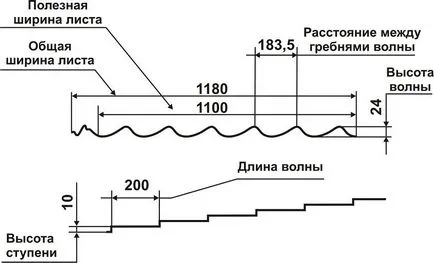 Размерите на ламарини до покрива на цена, възможности, изборът