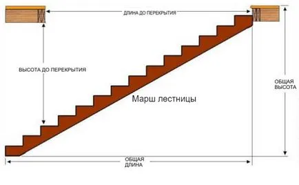 Разбор на стълбите, че подобна на протектора, както и че този поход (демонтаж) Разбор на стълбите, че подобна на протектора, както и че този поход