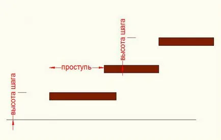 Разбор на стълбите, че подобна на протектора, както и че този поход (стълби) Разбор на стълбите, че подобна на протектора, както и че този поход