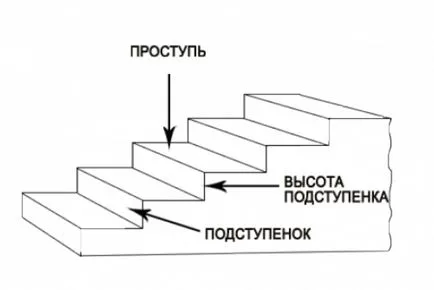 Разбор на стълбите, че подобна на протектора, както и че този поход (стълби) Разбор на стълбите, че подобна на протектора, както и че този поход