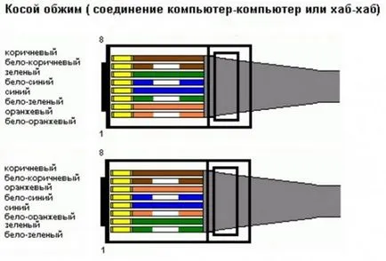 кабелна Pinout мрежа и нагъване как да се направи компютъра (Pinout) Pinout мрежов кабел и нагъване как да направи компютър