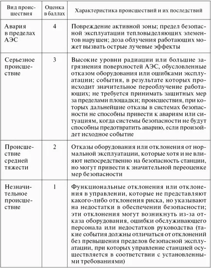 Радиационните опасни обекти и техните характеристики