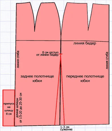 Как да шият пола молив със собствените си ръце