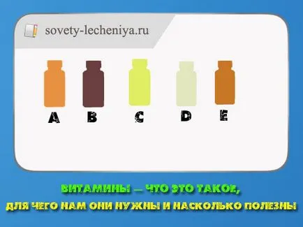 Витамини, че това,