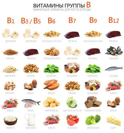 Витамини, че това,