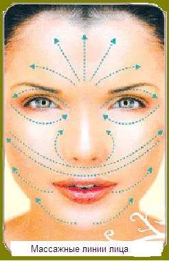 Facial Scrub
