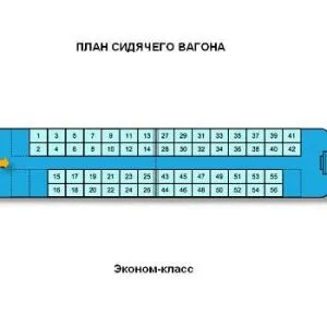 Седалки във влака (SIT) Седалки във влака