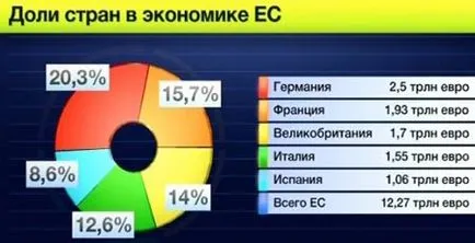 Списъкът на страните извън ЕС, към днешна дата през 2017 г.