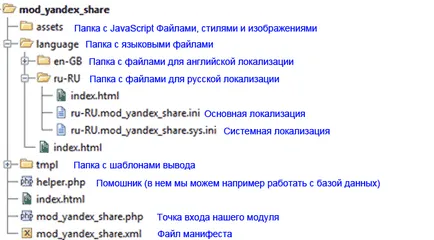 Създаване на модул за Joomla