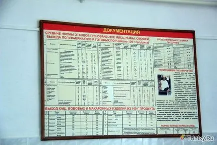 бюфет войник в Българската армия (29 снимки) - triniksi (външен вид) бюфет войник в Българската армия (29 снимки) - triniksi
