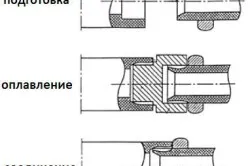 Заваряване на полипропиленови тръби със собствените си ръце с необходимото оборудване, технологии, видео инструкция