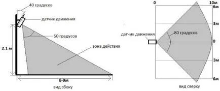 Схема на свързване на датчика за движение, електротехник в къщата