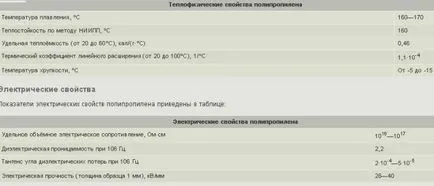 свойства на полипропилен
