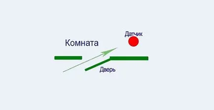 Електрическа схема на осветлението на датчика за движение (включително превключвател) инструкции