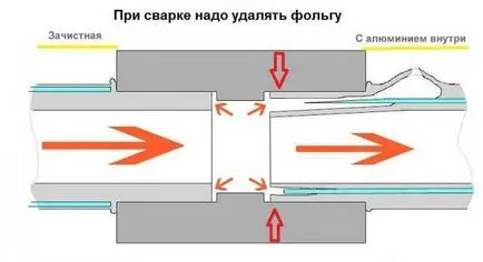 Заваряване на полипропиленови тръби със собствените си ръце за начинаещи видео