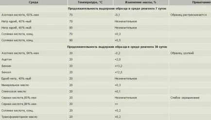 свойства на полипропилен