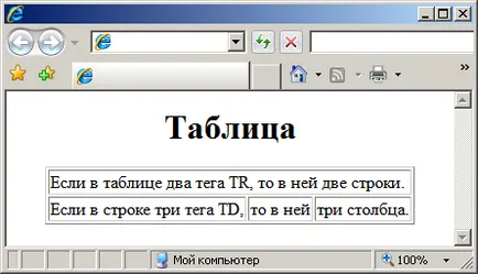 Таблица в HTML
