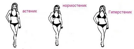 видове тялото, как да се идентифицират вашия тип тяло